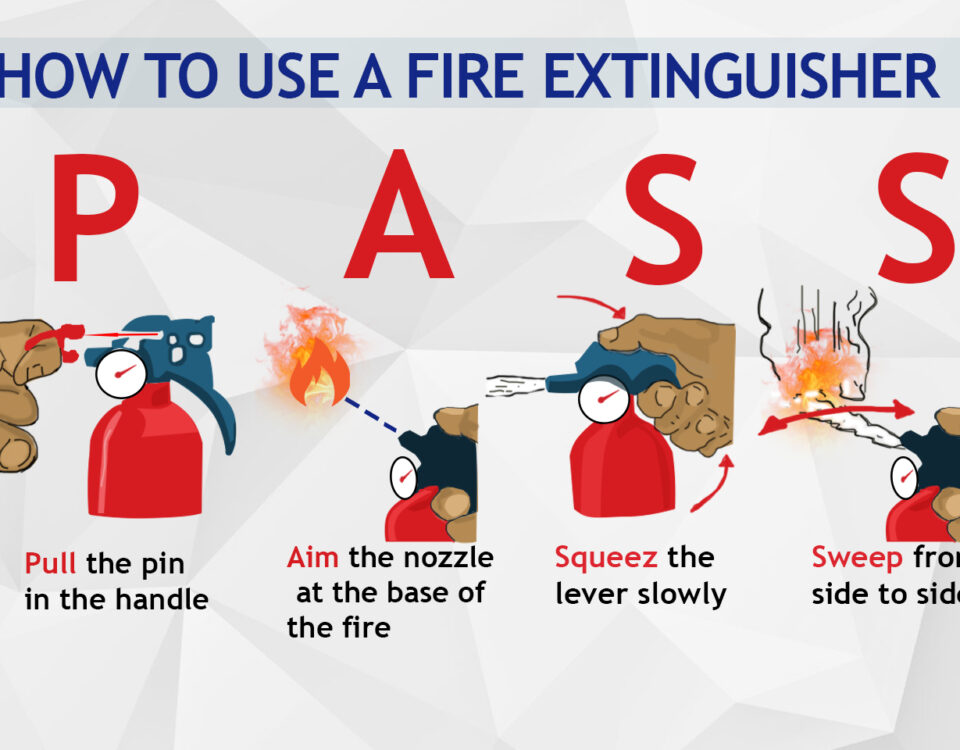 Fire Extinguisher: 101 | Informacionpublica.svet.gob.gt